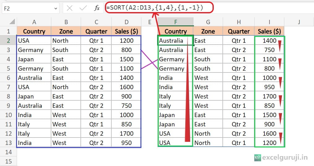 Excel-SORT-Function-Example-5