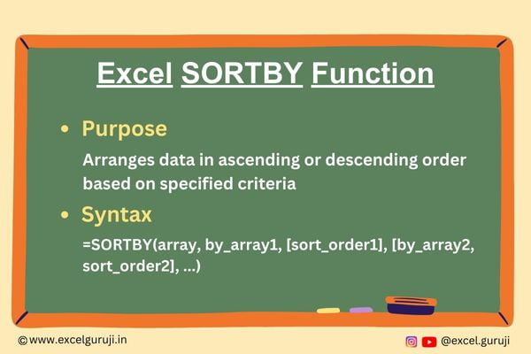 Excel-SORTBY-Function