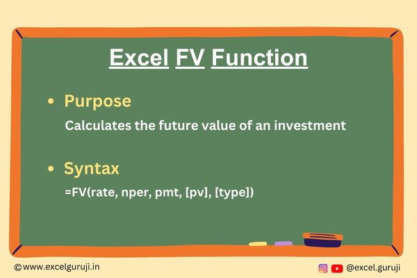 Excel-FV-Function