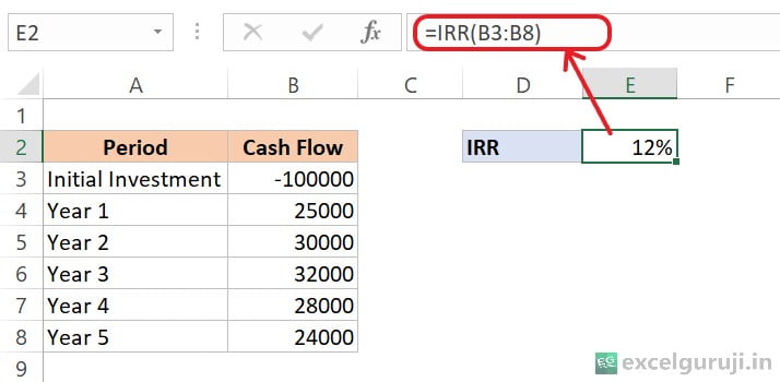 Excel-IRR-Function-Example-1