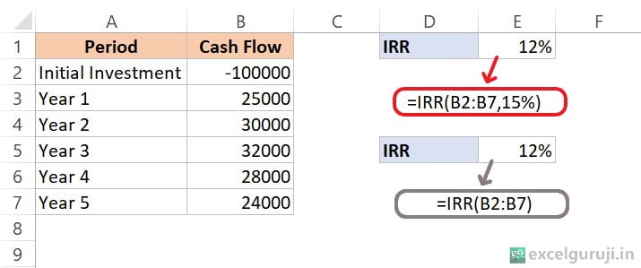 Excel-IRR-Function-Example-2-2