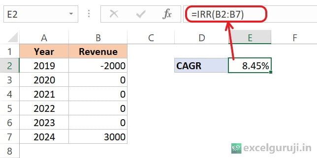 Excel-IRR-Function-Example-3