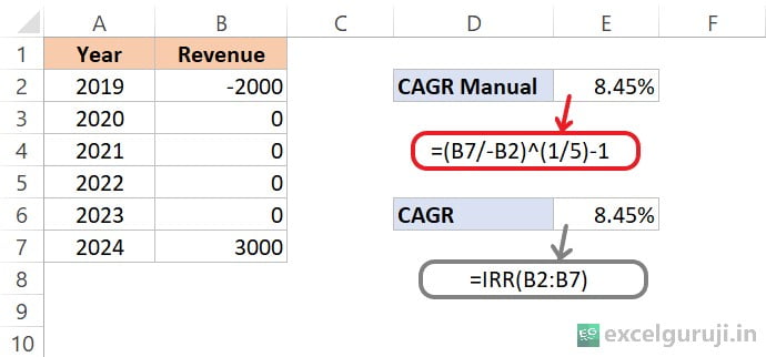 Excel-IRR-Function-Example-5