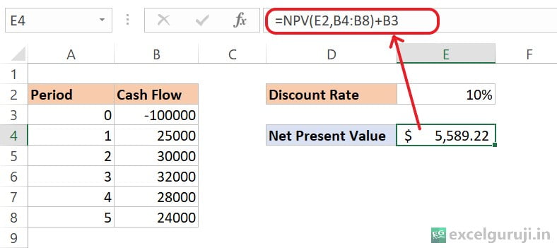 Excel NPV Function Example 1