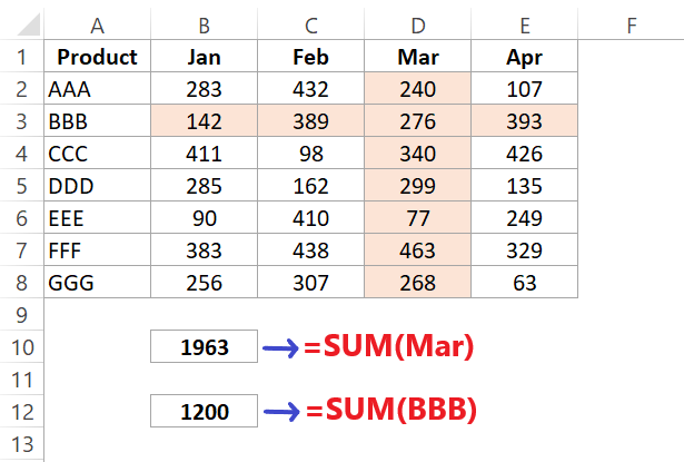 Simple Adding: Using Named Ranges 3