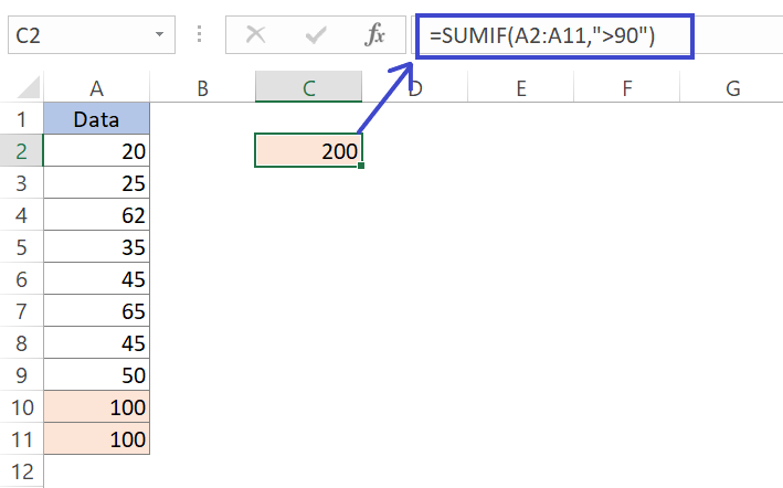 Leveraging SUMIF & SUMIFS for Conditional Summing