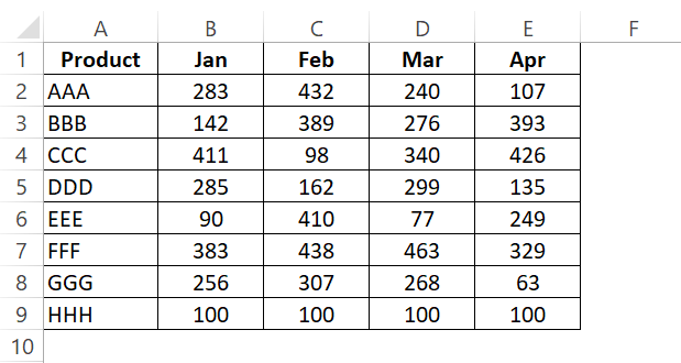 Clearer Adding: Using Table Names