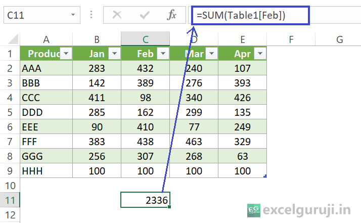 10 Quick Techniques to Sum TipsTable1